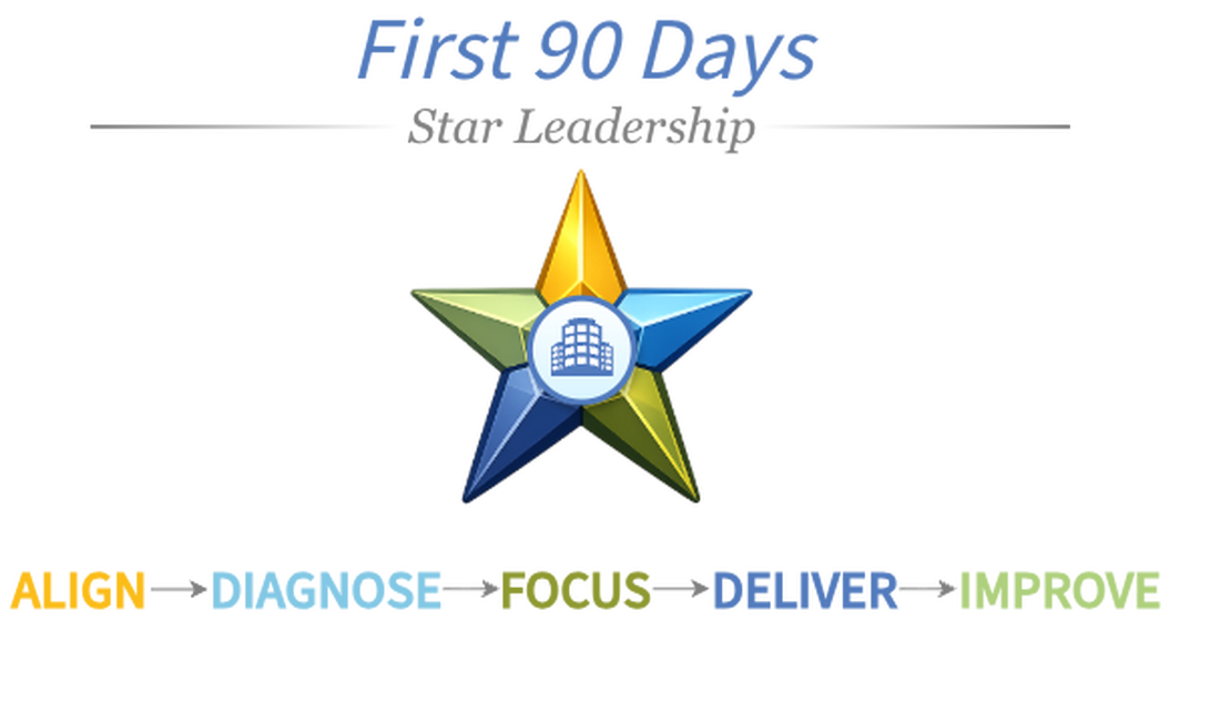 First 90 Days: Taking Control Without Creating Chaos